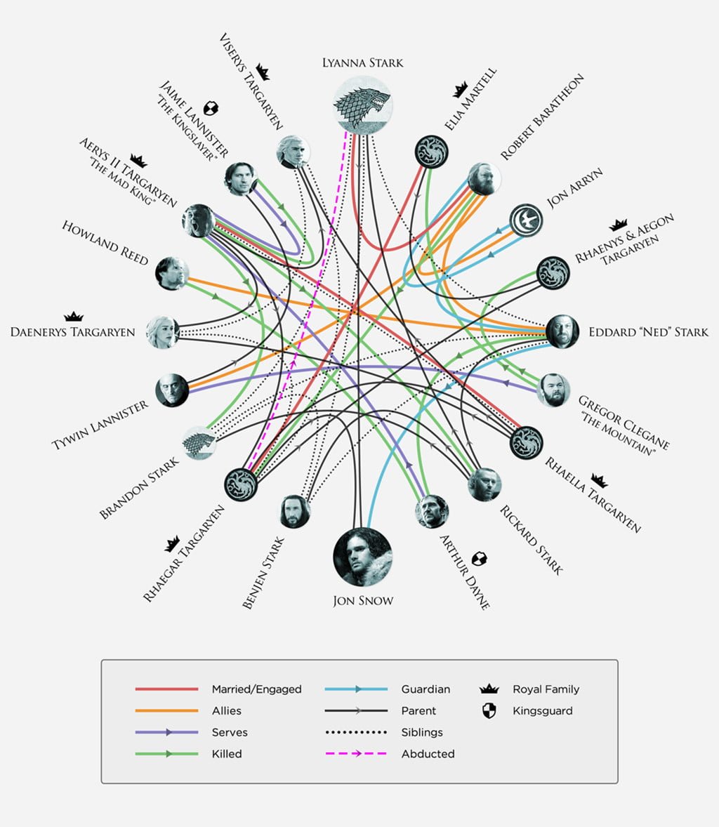 Game-of-Thrones-Infographic